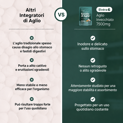 Tieni sotto controllo la pressione. In modo naturale.